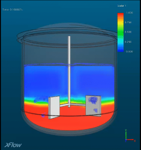 Simulation of a multi-fluid mixing problem with free surface interactions (tank headspace) in SIMULIA XFlow. A passive scalar was utilized to visualize mixing of some second fluid.