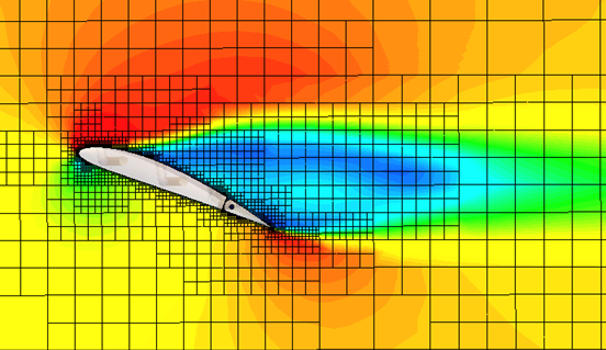 Computational Fluid Dynamics
